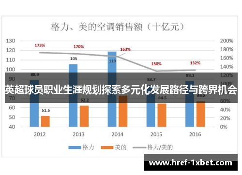 英超球员职业生涯规划探索多元化发展路径与跨界机会