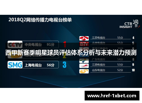 西甲新赛季明星球员评估体系分析与未来潜力预测 西甲新赛季明星球员评估体系分析与未来潜力预测