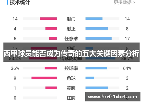 西甲球员能否成为传奇的五大关键因素分析