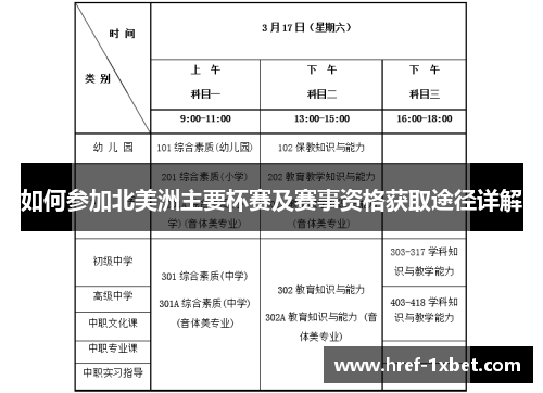 如何参加北美洲主要杯赛及赛事资格获取途径详解
