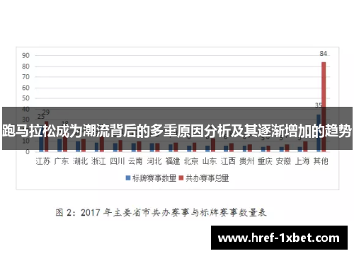 跑马拉松成为潮流背后的多重原因分析及其逐渐增加的趋势