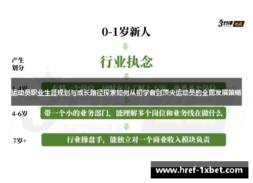 运动员职业生涯规划与成长路径探索如何从初学者到顶尖运动员的全面发展策略 运动员职业生涯规划与成长路径探索如何从初学者到顶尖运动员的全面发展策略