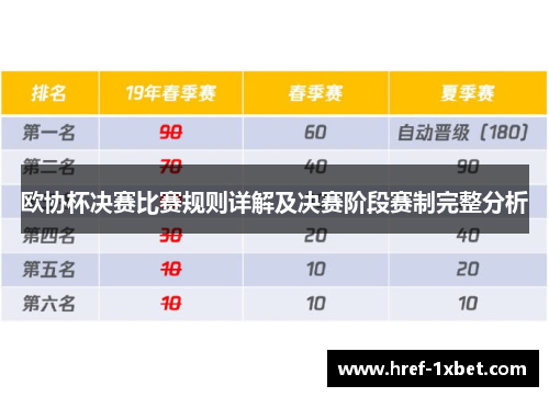 欧协杯决赛比赛规则详解及决赛阶段赛制完整分析