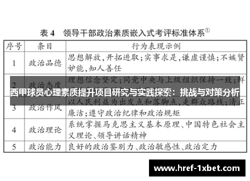 西甲球员心理素质提升项目研究与实践探索：挑战与对策分析