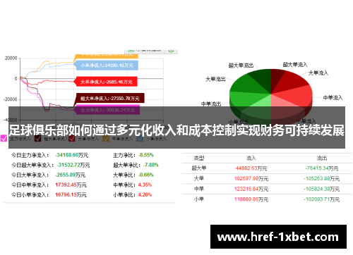 足球俱乐部如何通过多元化收入和成本控制实现财务可持续发展