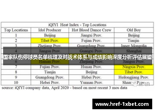 国家队伤停球员名单梳理及对战术体系与成绩影响深度分析评估展望