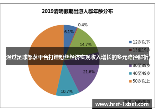 通过足球部落平台打造粉丝经济实现收入增长的多元路径解析