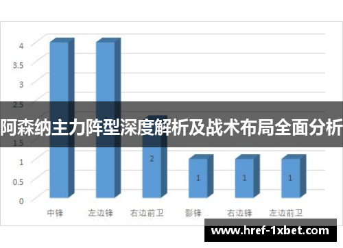阿森纳主力阵型深度解析及战术布局全面分析